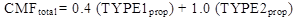 Figure 41. Equation. Aggregate CMF calculation. CMF subscript total equals the sum of 0.4 times open parenthesis TYPE1 subscript prop closed parenthesis plus 1.0 times open parenthesis TYPE2 subscript prop closed parenthesis.