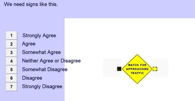 Figure 10. Screenshot. Example of screen used for obtaining agreement ratings. This screenshot features a yellow diamond sign that reads, “WATCH FOR APPROACHING TRAFFIC,” and it has beacons on both sides (one of which is lit). At the top of the screenshot is the statement, “We need signs like this.” Below that statement are the numbers 1 through 7 and a corresponding statement for each number as follows: 1: Strongly Agree, 2: Agree, 3: Somewhat Agree, 4: Neither Agree or Disagree, 5: Somewhat Disagree, 6: Disagree, and 7: Strongly Disagree.