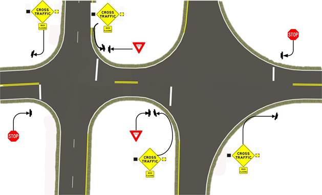 Figure 29. Illustration. Recommended ICWS signing for minor road approaches to four-lane divided highways. This illustration shows recommended intersection conflict warning system signing for a minor road intersecting a four-lane divided highway. Stop signs are positioned at the bottom left and upper right corners, and yield signs are positioned at the top and bottom middle parts of the illustration. At the top left, top middle, bottom middle, and bottom right are yellow diamond signs that read “CROSS TRAFFIC,” that have beacons on both sides (one of which is lit on each sign). Below each yellow diamond sign is a square yellow placard that reads, “WHEN FLASHING.”