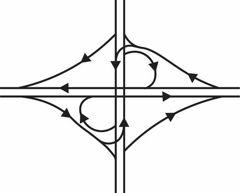 AASHTO Green Book excerpt of partial cloverleaf design A, depiction E from figure 10-1. This line-art graphic shows a six-ramp partial cloverleaf with directional arrows. The interchange shown permits right turns from the surface roadway and a single exit from the mainline.