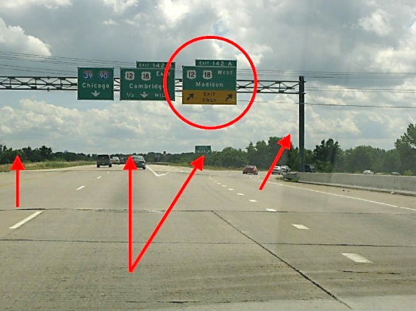 Example of exit-direction signs. This photo shows signing for two exit-only lanes at the gore, although one of the two lanes is an option lane. There is a red circle around the exit-direction sign, drawing attention to the fact that the directional arrows show that both lanes exit. However, the arrows do not indicate that one of the lanes is an option lane. Four red arrows are placed within each of the lanes showing the direction that each lane travels; the left lane continues through, the center lane is an option lane that can be used to continue through or to exit, and the right lane is an exit lane.