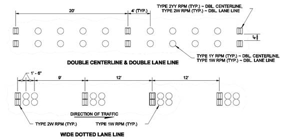 Graphic. Excerpt from Washington State Department of Transportation (DOT) Standard Plan M20.50-02. This black line-art graphic illustrates substitutionary markers for pavement markings that Washington State DOT uses in certain cases, typically consisting of round, 4-inch, nonreflective domed markers and raised reflective pavement markers, or RRPMs, represented by circles in the graphic. Most restrictive double RRPMs in double center line and double lane lines are likewise depicted.