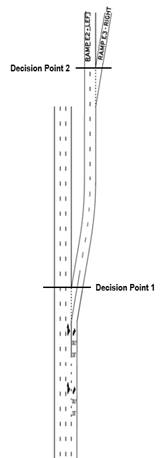 Graphic. Layout E decision points. This graphic consists of an example of two decision points on layout E, as shown in a black line-art illustration. It identifies “Decision Point 1,” with one primary exiting lane, and “Decision Point 2,” with a second exiting option above it. Both decisions are for right-exits.
