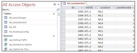 Figure 43-B. Graphic. Site 27 data entered in the relational database. This image shows an example screen shot of the relational database, which contains a spreadsheet that tracks identification numbers, location, and lane number, etc.