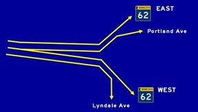 Graphic. Splits 3L and 3R at site 31-1. This diagram graphic depicts a three-lane exit ramp that diverges downstream into two two-lane ramps, referred to as “split 2.” Three attributes are present: auxiliary lanes—attribute 4110; exit with downstream split—attribute 4222; and guide signs for option lanes—attribute 5130.