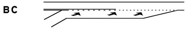 Figure 84-B. Graphic. An entering lane forming an acceleration lane. This illustration is labeled “BC” and shows solid, dashed, and dotted lines, indicating that free access to the acceleration lane is not intended.