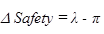 Delta of safety equals lambda minus pi.