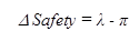 Figure 3. Equation. Estimated change in safety. Delta of safety equals lambda minus pi.