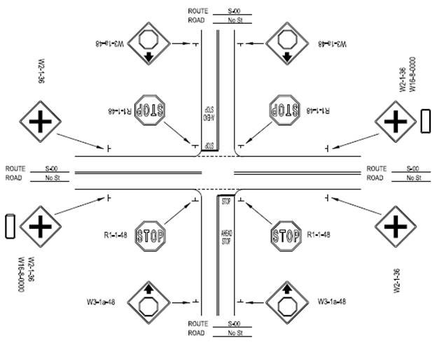 The figure of a stop-controlled, four-legged intersection is symmetrical along its vertical and horizontal axis. The intersection is stop-controlled on the vertical roadway going north and south. On the left and right sides of the intersection along the horizontal roadway, the installation location and an image of the sign placard is shown for an “intersection” warning sign on both sides of the roadway. There are also advanced street name plaques posted below the warning signs only on the right side of the roadway. On the top and bottom of the intersection along the vertical roadway, the installation location and an image of the sign placards for a “stop sign ahead” warning and a “stop” sign on both sides of the roadway. Approaching the intersection, the “stop sign ahead” warning is displayed first. The vertical roadway at each intersection approach also has “stop ahead” pavement markings and the word “stop” with a stop bar located at the intersection. There are dashed white edge lines running through the intersection along the horizontal or major road.