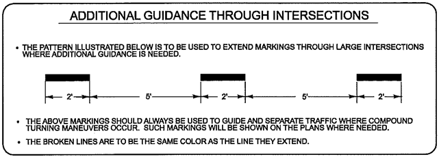 This figure lists standards for guidance in applying dashed lines through intersections and includes a diagram. It is entitled “Additional Guidance Through Intersections.” Text above the diagram reads: “The pattern illustrated below is to be used to extend markings through large intersections where additional guidance is needed.” The diagram shows that there should be 5 ft of separation between markings and that each marking should be 2 ft in length. Text below the diagram reads: “The above markings should always be used to guide and separate traffic where compound turning maneuvers occur. Such markings will be shown on the plans where needed. The broken lines are to be the same color as the line they extend.”