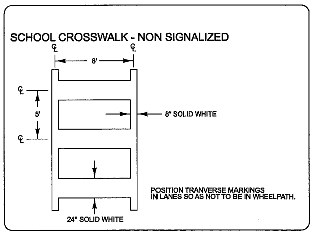 This figure is a diagram with corresponding measurements representing standards for a school crosswalk that is nonsignalized with a vertical orientation. It is entitled “School Crosswalk – Non Signalized.” The top measurement shows that the crosswalk should be 8 ft wide measured on center. The left measurement shows that the transverse markings should be 5 ft apart measured on center. The right measurement shows that the solid white line where there is no transverse marking should be 8 inches wide. The bottom measurement shows that the transverse marking should be 24 inches in length. Transverse markings should be positioned in lanes so as not to be in the wheelpath.