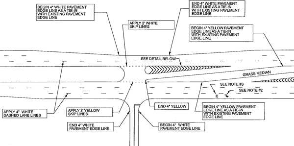 The figure contains a drawing of a horizontally-oriented four-lane divided roadway with arrows and measurements showing application of 4-ft white edge line, 4-ft yellow edge line, and 2-ft white skip lines.