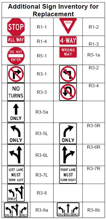 This figure contains images of roadway signs and their corresponding identification numbers in table format. The table shows the following signs and numbers: Stop, R1-1; Yield, R1-2; All Way Stop, R1-4; Four-way Stop, R1-3; Do Not Enter, R5-1; Wrong Way, R5-1a; No Right Turn, R3-2; No Left Turn, R3-2; No Turns, R3-3; No U-Turns, R3-4; Straight Ahead Only, R3-5a; Left Turn Only, R3-5L; Right Turn Only, R3-5R; Left or Through, R3-6L; Right or Through, R3-6R; Left Lane Must Turn Left, R3-7L; Right Turn Must Turn Right, R3-7R; Advance Intersection Lane Control (two-lane), R3-8; Advance Intersection Lane Control (three lane, optional middle), R3-8a; and Advance Intersection Lane Control (three-lane, mandatory middle), R3-8b.
