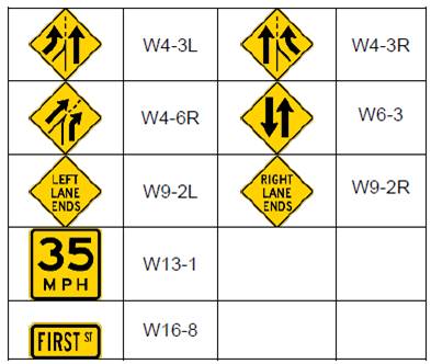 This figure contains images of roadway signs and their corresponding identification numbers in a table format. The table shows the following signs and numbers: Added Lane (From Left), W4-3L; Added Lane (From Right), W4-3R; Entering Roadway Added Lane (From Right), W4-6R; Two Way Traffic (W6-3); Left Lane Ends, W9-2L; Right Lane Ends, W9-2R; Advisory Speed, W13-1; and Advance Street Name Plaque, W16-8.