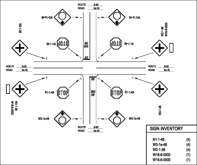 This figure is a drawing that shows a four-legged intersection. The mainline road runs east and west and is uncontrolled. The secondary roadway runs north and south and is stop-controlled. The drawing shows the placement of stop ahead warning signs, and stop signs on the stop-controlled approach. The placement of intersection ahead warning signs and street placard signs are located on the mainline road. The sign inventory numbers are shown next to each sign placard. All signs are doubled up on each approach except for the street name placards, which are only on the approaching lane side of the roadway.