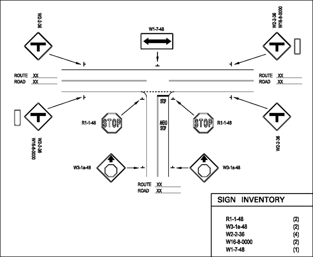 This figure is a drawing that shows a three-legged intersection. The mainline road runs east and west and is uncontrolled. The secondary roadway approaches the mainline road from the south and is stop-controlled. The drawing shows the placement of stop ahead warning signs and stop signs on the stop-controlled approach. There is a double arrow directional sign located across the mainline road from the secondary approach. The placement of intersection ahead warning signs and street placard signs are located on the mainline road. The sign inventory numbers are located next to each sign placard. All signs are doubled up on each approach except for the street name placards which are only on the approaching lane side of the roadway.