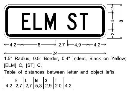 This figure is a drawing that displays an example street name placard with the words “elm street” located within the border. The word street is abbreviated. Incremental measurements for the border and letter placement are located at the bottom and right of the placard. A table of segmented measurements is located below the placard indicating the transverse distances from each element on the sign. According to the table, the space from the left to the E in elm should be 4.2 inches. The space from the beginning of the E to the L should be 2.7 inches. The space from the beginning of the L to the M should be 2.7 inches. The space from the beginning of the M to the S, which includes the space, should be 5.3 inches. The space from the beginning of the S to the T should be 2.9 inches. The space from the beginning of the T to the end of the T should be 2 inches. The space from the end of the T to the right border should be 4.2 inches. In general, the sign placard should be 24 inches wide and 8 inches tall.