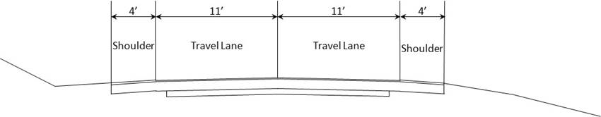 This figure shows four boxes with measurements in feet. From left to right, the boxes are labeled "shoulder" open parenthesis 4 feet close parenthesis, "travel lane" open parenthesis 11 feet close parenthesis, "travel lane" open parenthesis 11 feet close parenthesis, and "shoulder" open parenthesis 4 feet close parenthesis.