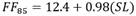 FF subscript 85 equals 12.4 plus the sum of 0.98 open parentheses SL close parentheses.