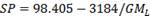 SP equals 98.405 minus the quotient of 3184 divided by GM subscript L.