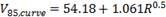 V subscript 85 comma curve equals 54.18 plus 1.061R to the 0.5th power.