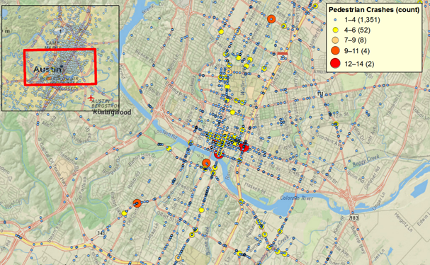 This graphic shows a portion of the Austin, TX, area displaying the number of pedestrian crashes occurring between 2009 and 2014. Color/shade and size are used to illustrate the number of pedestrian crashes, with larger symbols and darkest shade (red) being used for more crashes. In the legend, the number of "Pedestrian Crashes (count)" present is grouped into the following bins: 1 to 4 (1,351), 4 to 6 (52), 7 to 9 (8), 9 to 11 (4), and 12 to 14 (2) pedestrian crashes.