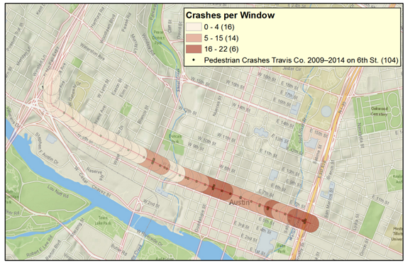 This graphic shows a portion of an aerial map for Austin, TX. The graphic focuses on a segment of 6th Street. It shows sliding windows as transparent overlapping oblongs. The buffers are shown with shading to illustrate which sliding windows have the larger number of crashes. The shading scale goes from light to dark, where the lightest represents a small number of crashes and the darkest a large number of crashes. Individual crashes are also shown inside the transparent oblongs as dots on the streets. The legend title is "Crashes per Window." The legend provides the number of windows by range of crashes with 16 windows having between 0 and 4 pedestrian crashes (light shading), 14 windows with between 5 and 15 pedestrian crashes (moderate shading), and 6 windows with between 16 and 22 pedestrian crashes (dark shading). The legend also shows a dot for "Pedestrian Crashes Travis Co. 2009–2014 on 6th St. (104)."