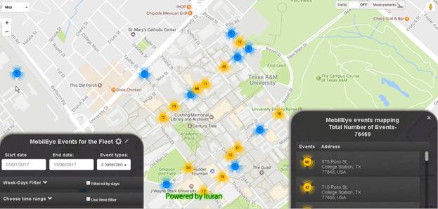 Screenshot. Mobileye interface for mapping warning event hot spot locations. This graphic shows a portion of the website that would demonstrate the locations of events of interest. For this graphic, a portion of the Texas A&M Campus is the background, and warning symbols mark the intersections where events occurred between January 1, 2017, and November 6, 2017. The total number of events is shown on the warning symbol with the number of events of 9 in the parking lot near Wellborn Road, 7 at University Drive and Tauber Street, 12 on Ross Street near Houston Street, 13 on Ross Street and Asbury Street, 5 at Ross Street and Ireland Street, 60 and 10 on the Ross segment between Ireland and Spence, 42 near the intersection of Ross Street and Spence Street, 6 near the intersection of parking lot and Ross Street, 6 at the intersection of Bizzell Street and Ross Street, 12 on Ross Street near bus stop, 6 near intersection of Bizzell Street and Polo Road, 10 at Bizzell Street and Lubock Street, 6 at intersection of Lubbock Street and parking lot entrance, 21 at intersection of Lubbock and Nagle Street, 18 at the intersection of Lubbock Street and Coke Street, 5 at the intersection of Coke Street and Routt Road, 18 at the intersection of Throckmorton Street and Routt Road, 17 at intersection of Routt Road and Houston Street, 34 near Rudder Fountain, and 8 near Simpson Drill Field. The graphic includes two boxes superimposed on the base map. The first box says “MobilEye Events for the Fleet,” “Start date: 01/01/2017,” “End date: 11/06/2017,” “Event types: 4 Selected.” This box also includes the option of engaging the following two filters: “Week-Days (Filtered by days)” and “Choose time range (Use time filter).” The second box states “MobilEye events mapping Total Number of Events-76469.” It provides two examples of events: 60 events for the address of “575 Ross St, College Station, TX 77840, USA,” and 42 events for the address of “710 Ross St, College Station, TX 77840, USA.” 