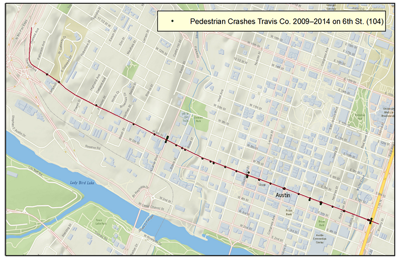 Graphic. Corridor and crashes for analysis in webinar workshop demonstration. This graphic shows a portion of an aerial map for Austin, Texas. The graphic focuses on a segment of 6th Street. The pedestrian crashes from 2009 to 2014 are shown as dots on the segment. The legend says “Pedestrian Crashes Travis Co. 2009-2014 on 6th St. (104)” for the dot.