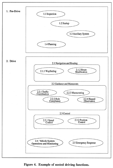 Example of nested driving functions