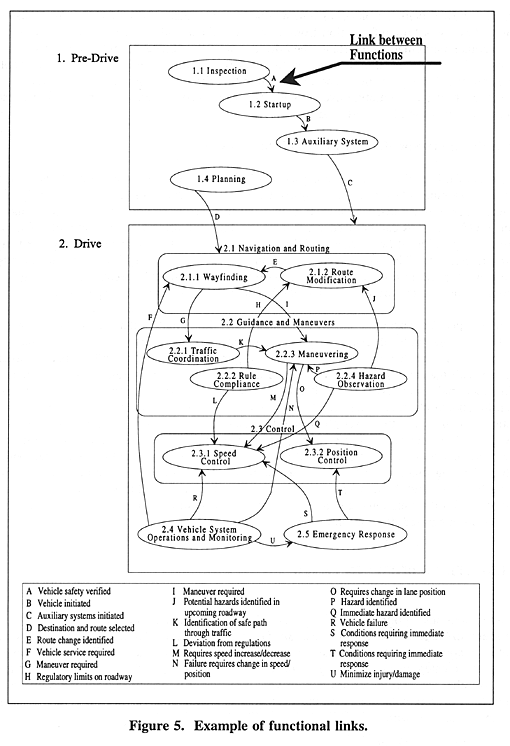 Example of functional links