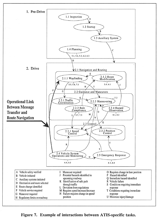 Example of interactions between ATIS-specific tasks