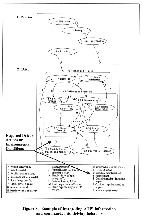 Example of integrating ATIS information and commands into driving behavior.