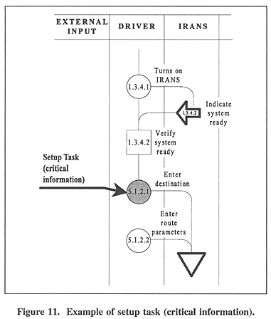 Example of setup task (critical information).