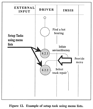 Example of setup task using menu lists.