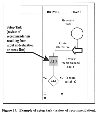 Example of setup task (review of recommendation).