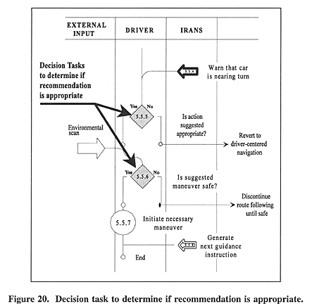 Decision task to determine if recommendation is appropriate.