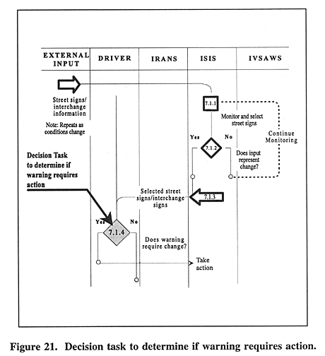 Decision task to determine if warning requires action.