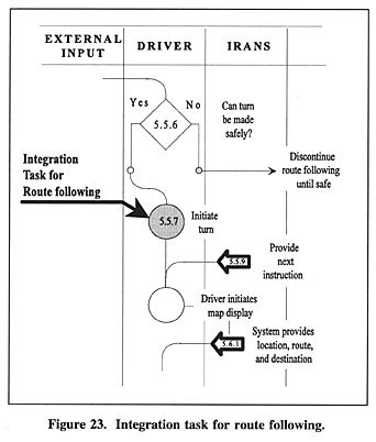 Integration task for route following.