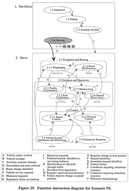 Function interaction diagram for Scenario P6.