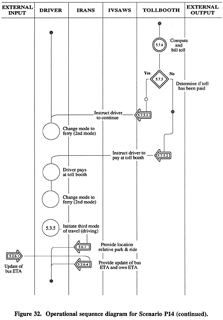 Operational sequence diagram for Scenario P14 (continued).