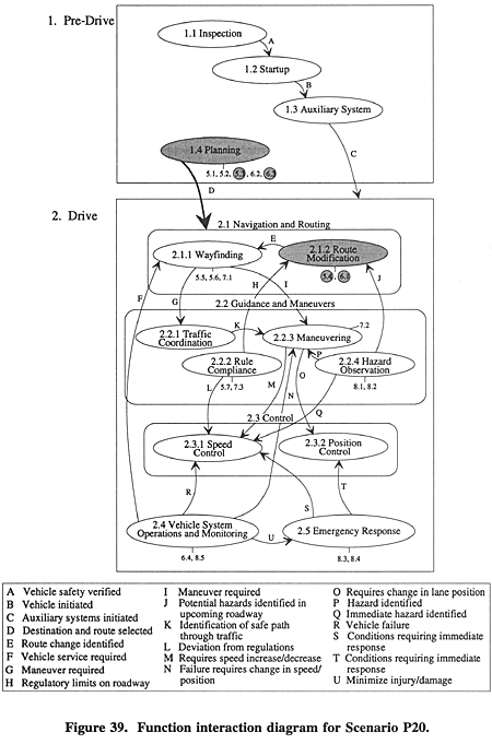 Function interaction diagram for Scenario P20.