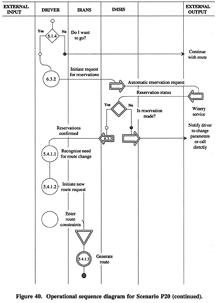 Operational sequence diagram for Scenario P20 (continued).