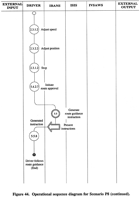 Operational sequence diagram for Scenario P8 (continued).