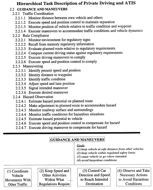 Hierarchical Task Description of Private Driving and ATIS figure 5