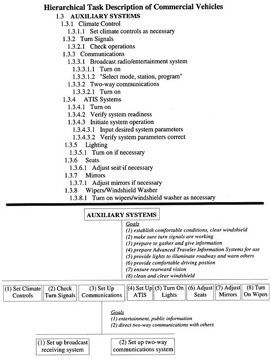 Hierarchical Task Description of Commercial Vehicles figure 3