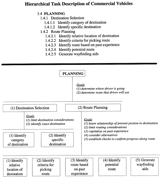 Hierarchical Task Description of Commercial Vehicles figure 4