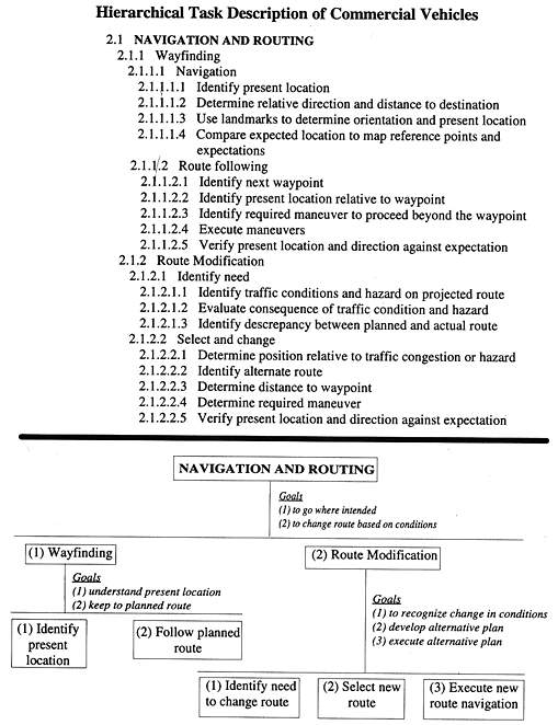 Hierarchical Task Description of Commercial Vehicles figure 5