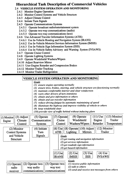 Hierarchical Task Description of Commercial Vehicles figure 8