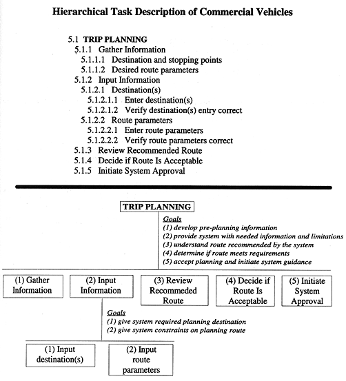 Hierarchical Task Description of Commercial Vehicles figure 10